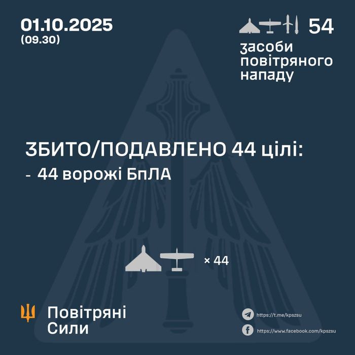 Ілюстративне фото / t.me/kpszsu