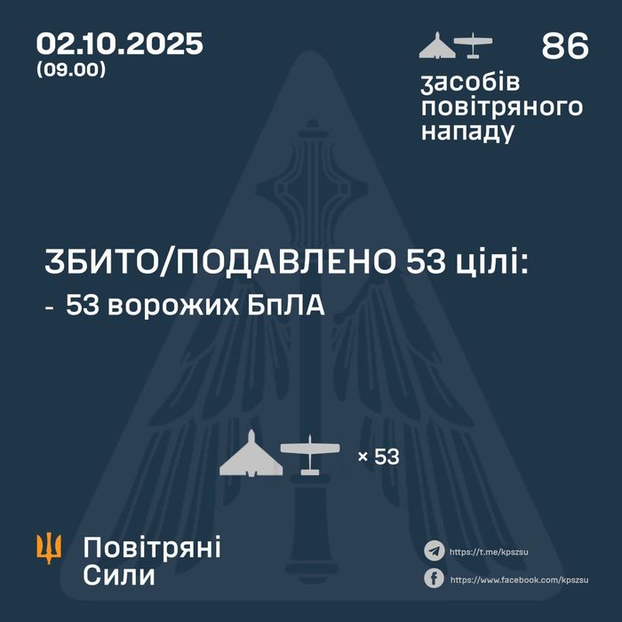 Ілюстративне фото / t.me/kpszsu