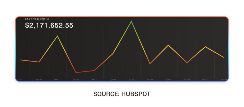 This is an example of affiliate marketing income chart.