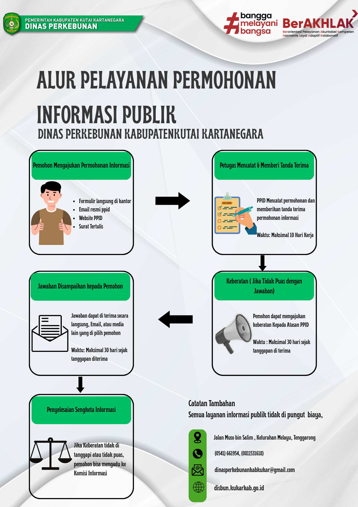 https://ik.imagekit.io/nihigiuvu/ALUR%20PELAYANAN%20PERMOHONAN%20INFORMASI%20PUBLIK%20(2).png