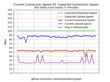 GitHub - nilson-santos/speedtest-graph: The Speedtest Graph project is ...