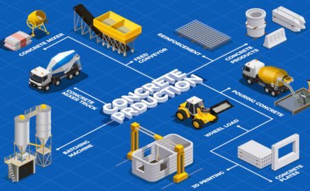 Cement Manufacturing Process