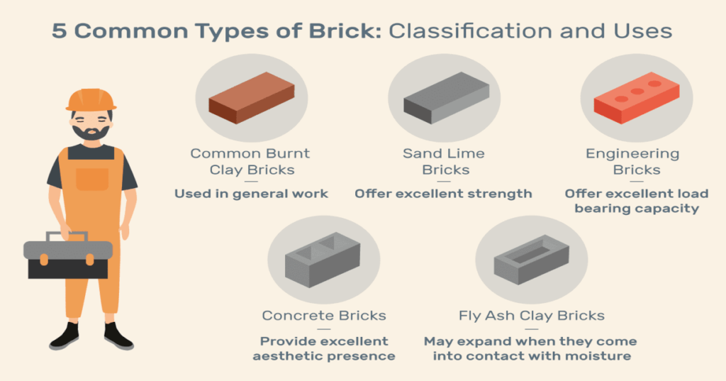 brick types in ranchi