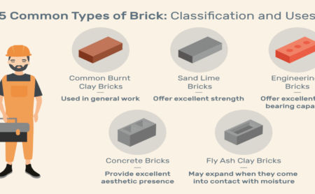 brick types in ranchi