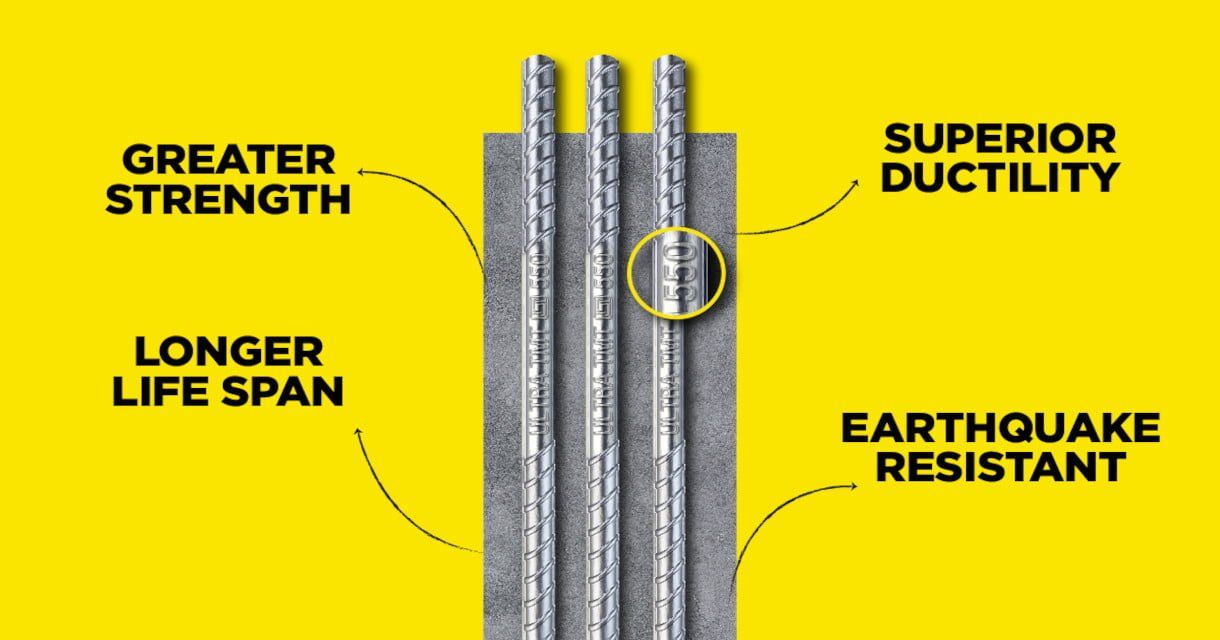 Importance Of TMT Rebar In Construction - NirmaanKart By Mallick