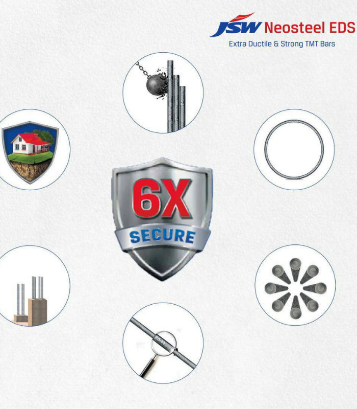 jsw neo steel 550d
