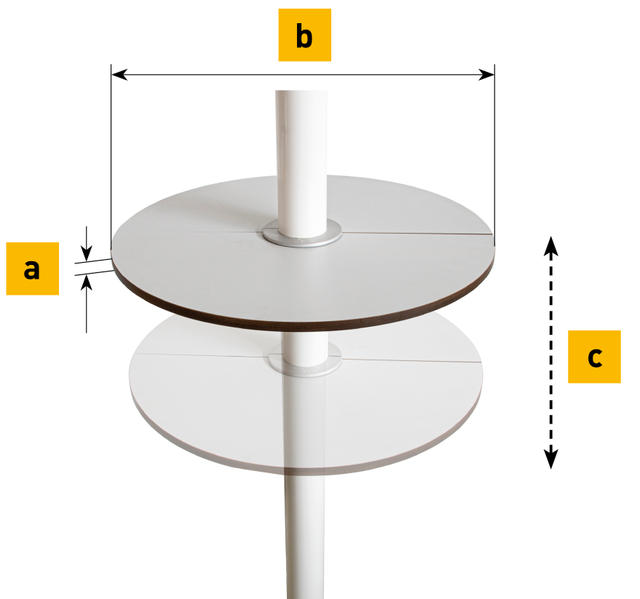 Les dimensions 