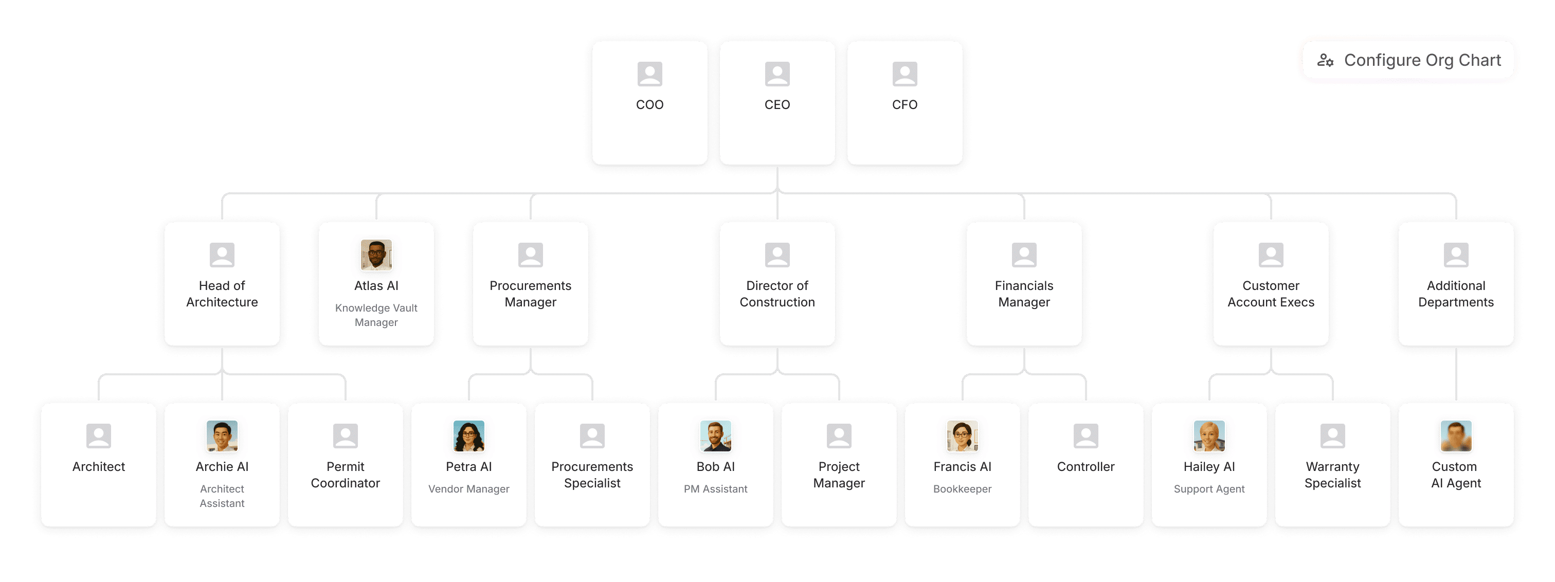 Reimagined construction company organization chart with AI agents