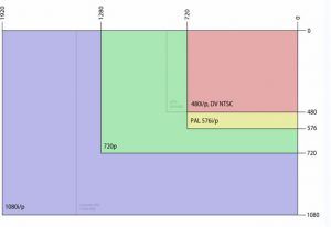 Camcorder Buying Guide Page 3 - Key Features - 1