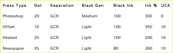 Photoshop Colour Management Settings Reference