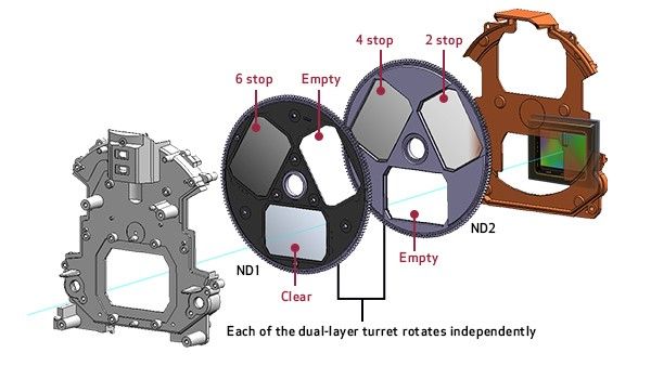 Canon C200 ND Filter Diagram
