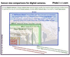 Sensor Size Comparison