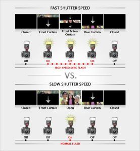 high-sync-flash guide