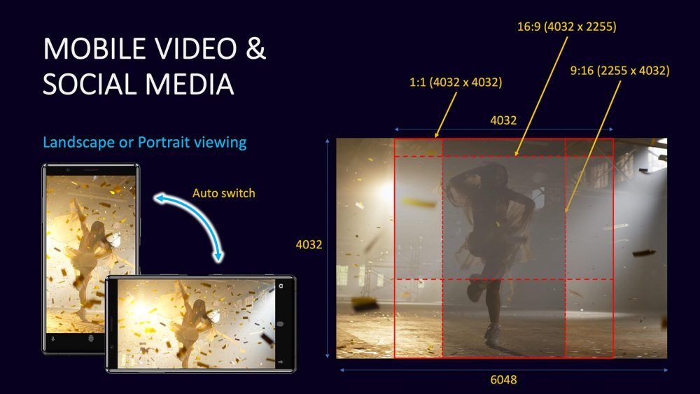 Sony Venice New Frame Line Options