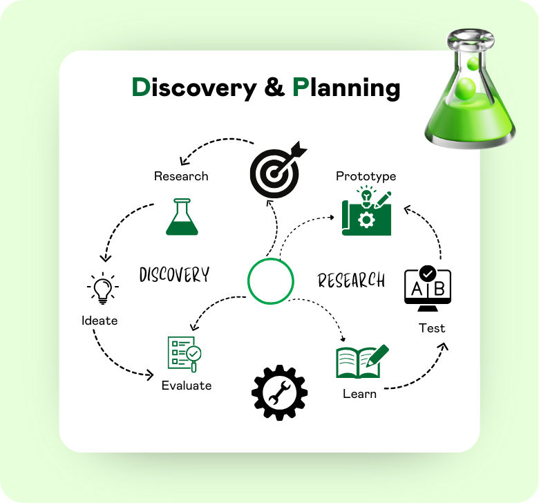 Share tools quickly and confidently in minutes