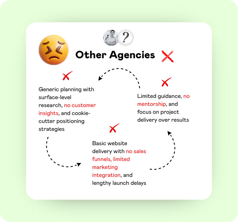 Connect every part of your entire business