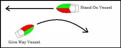 Rule 16 Action By Give Way Vessel