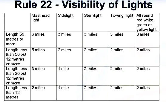 rule22_1