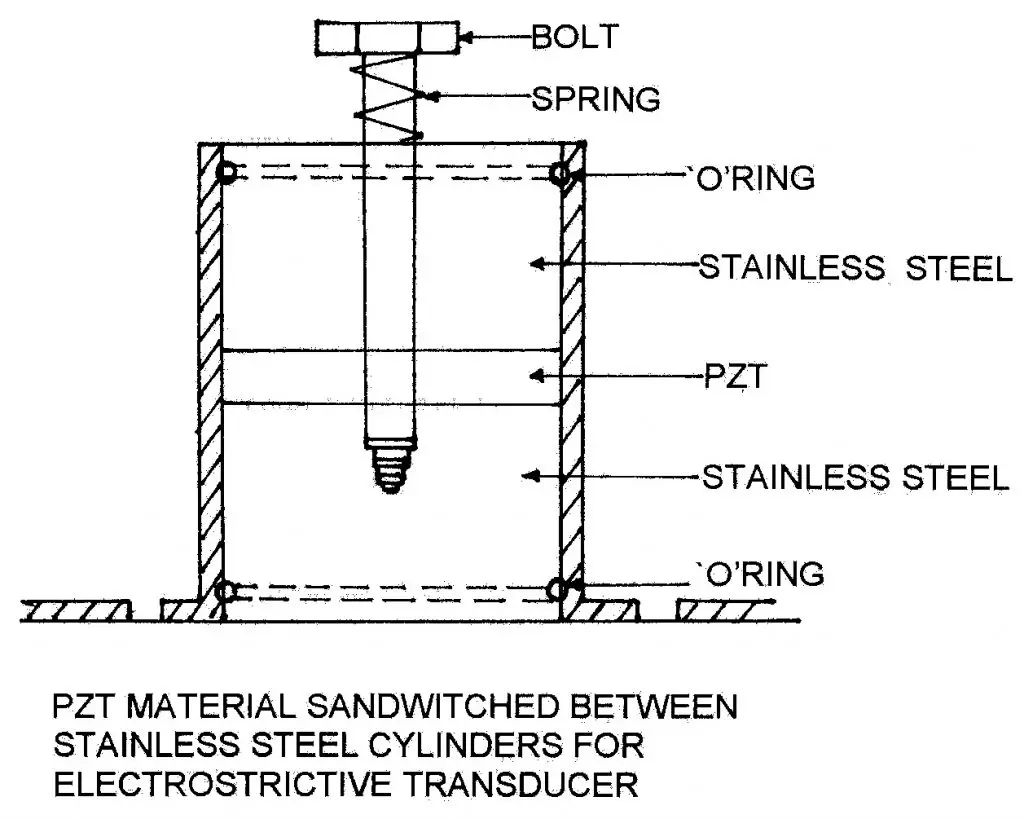 Echo Sounder Principle, Working & Errors