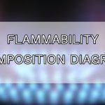 Flammability