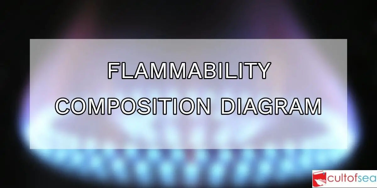 Flammability