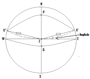 Amplitude