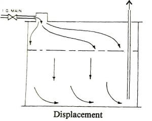 IG Displacement