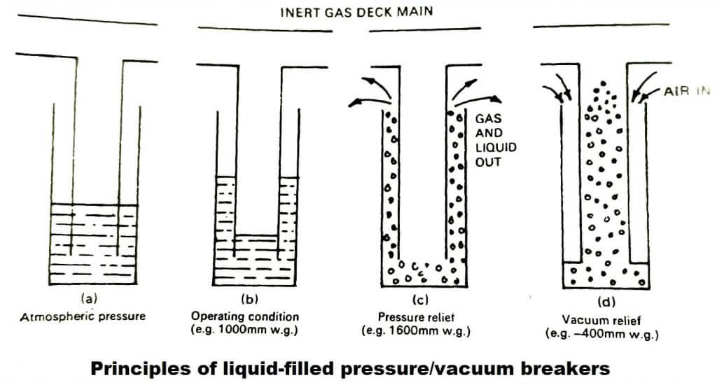 pv breaker inert gas