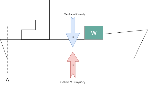 no-change-in-trim longitudinal stability