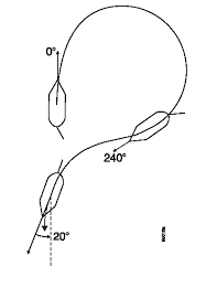 Scharnov turn