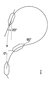 williamson turn