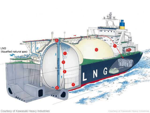 lng ship construction