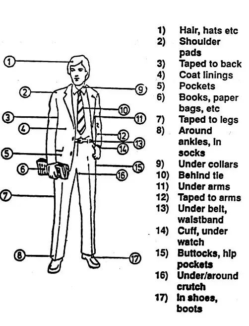 Body Search - Male Body