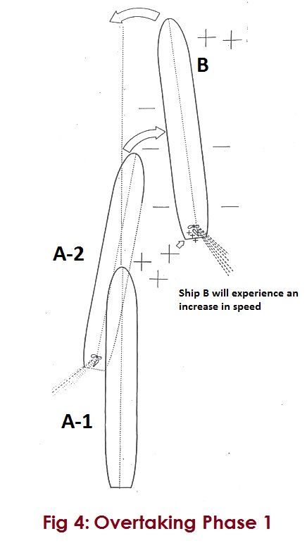 Overtaking Phase 1