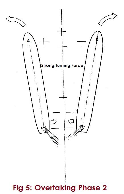 Overtaking Phase 2