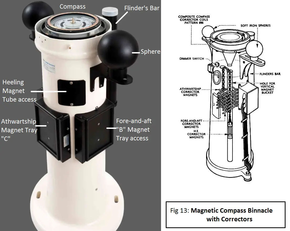 Diagram Of Magnetic Compass