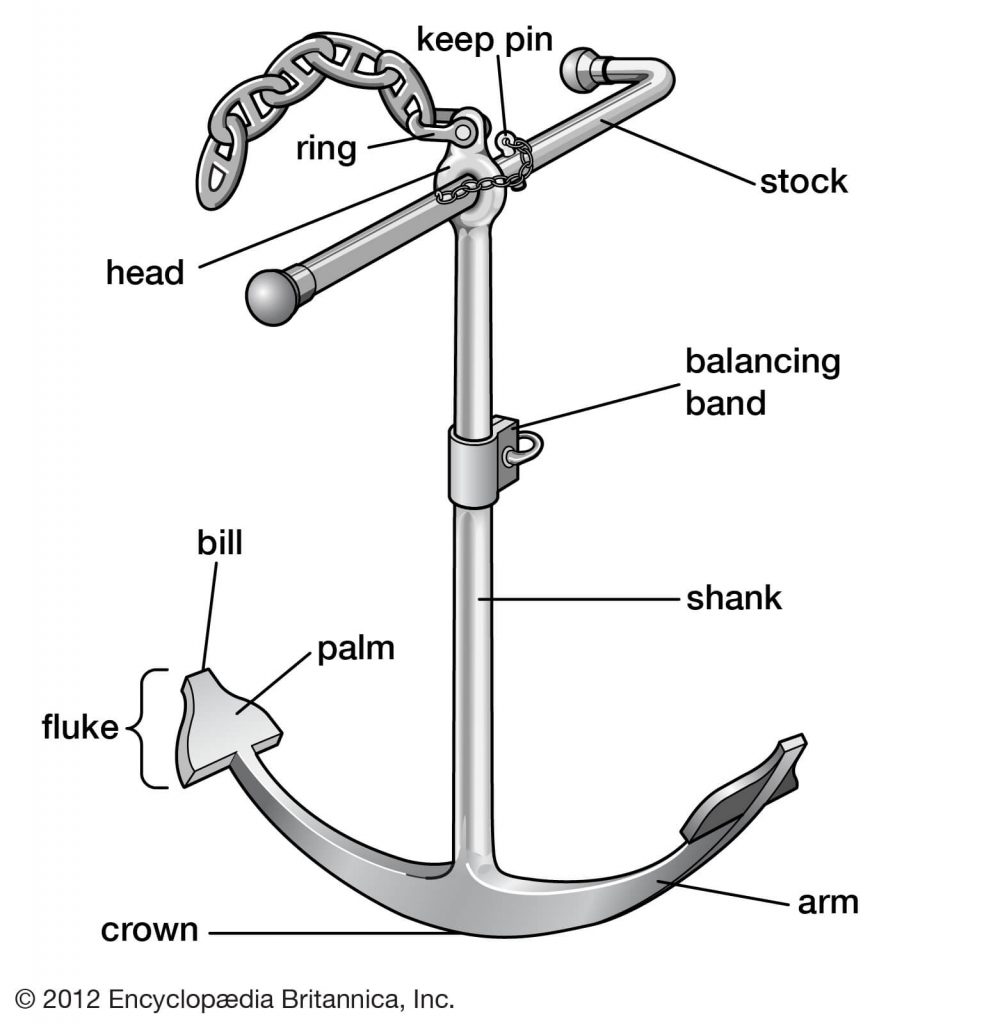 Anchor bolster shop