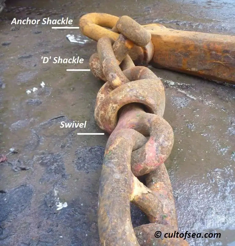 Anchor Chain Parts