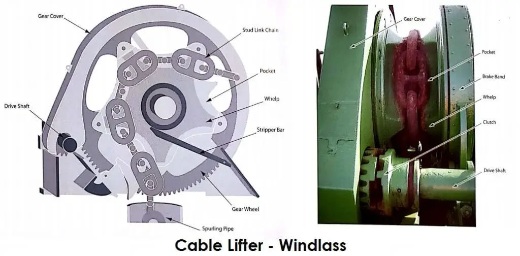 Anchoring System and its Components On-board Ships