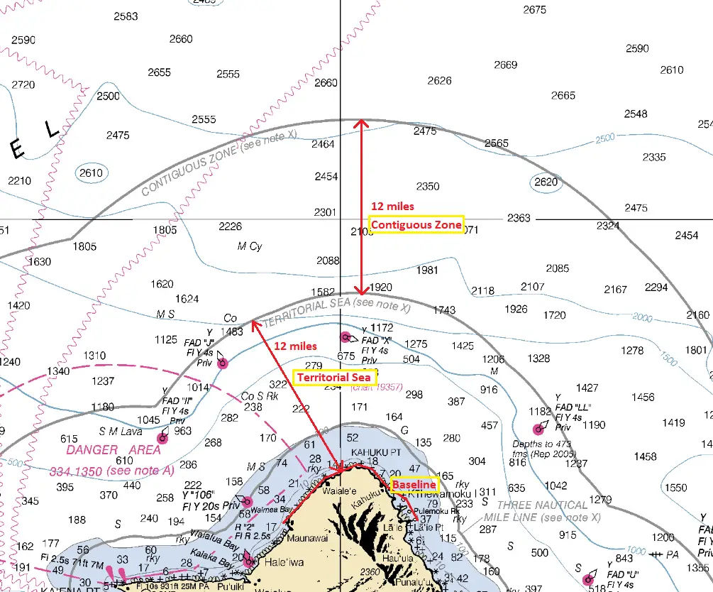 Unclos Baseline Zones