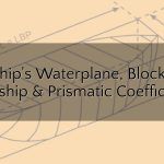 Ship's Waterplane, Block, Midship and Prismatic Coefficient