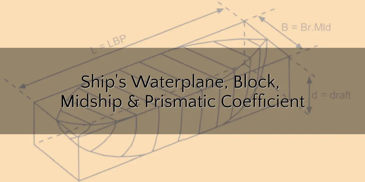 Coefficients of Form - Ship's Waterplane, Block, Midship and Prismatic  Coefficient