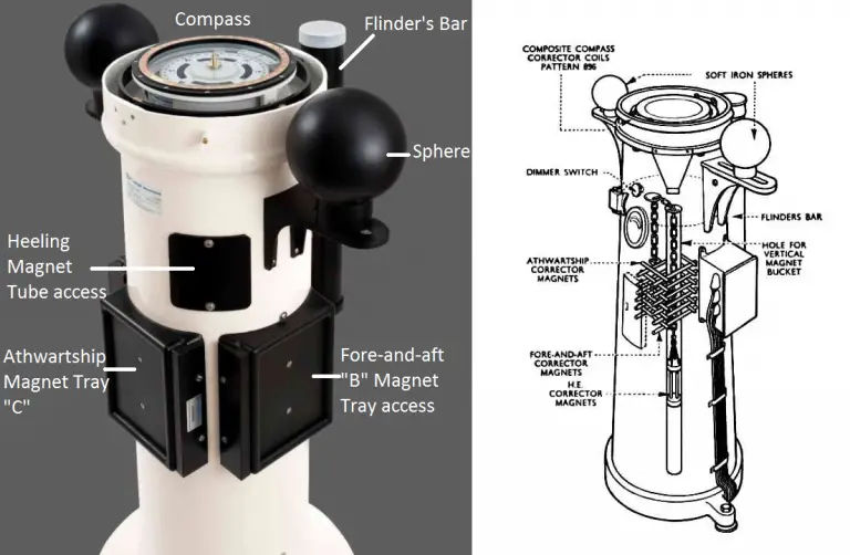 Ship's Compass Dry and Wet Compass with their care, maintenance and bubble removal