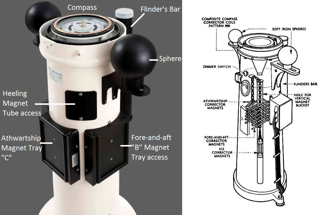 Ship's Compass Dry and Wet Compass with their care