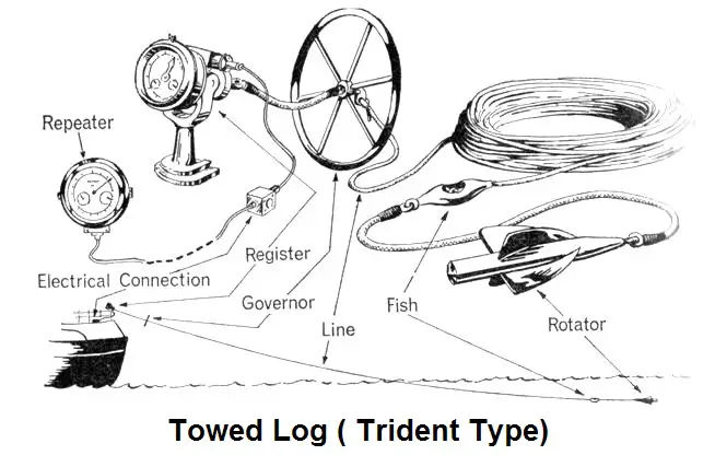 Towed Log