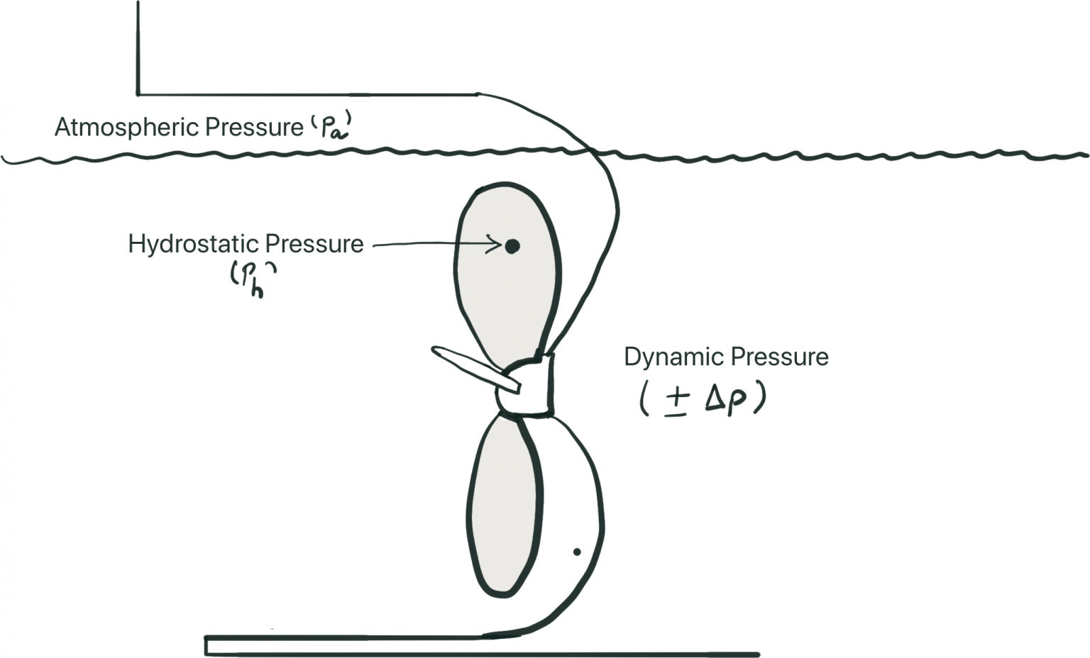 Cavitation Propeller Phenomena Cause, Types, Effects & Avoidance