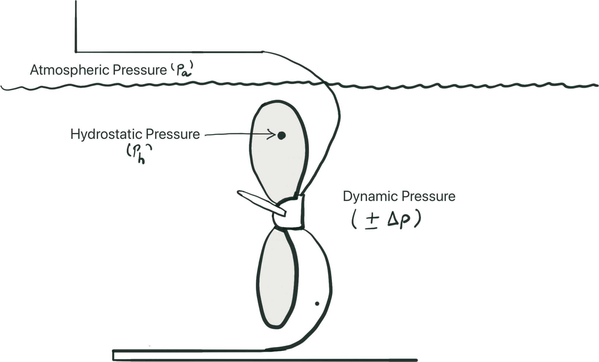Cavitation Propeller Phenomena Cause, Types, Effects & Avoidance
