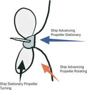 Ship's Magnetic Compass - Dry and Wet Compass with their care, maintenance  and bubble removal