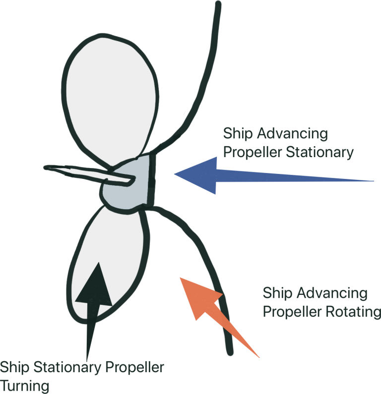 Cavitation Propeller Phenomena Cause, Types, Effects & Avoidance