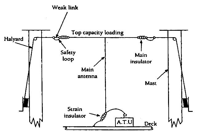 Long Wire Antenna ATU